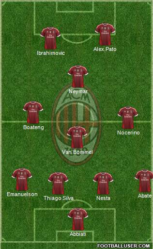 A.C. Milan Formation 2012
