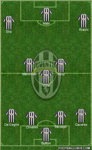 Juventus Formation 2012