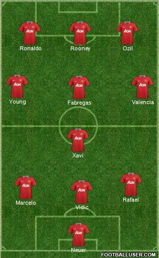 Manchester United Formation 2012