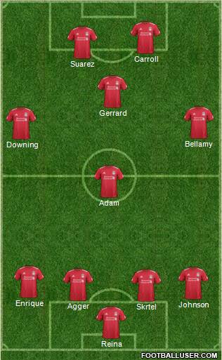 Liverpool Formation 2012