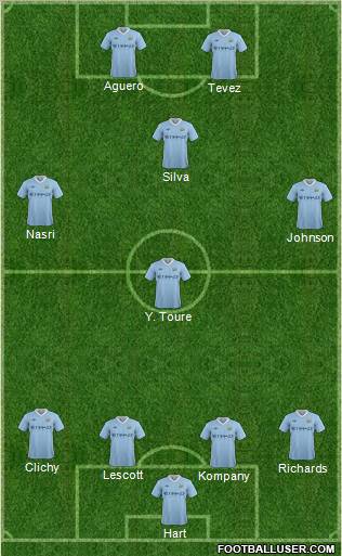 Manchester City Formation 2012