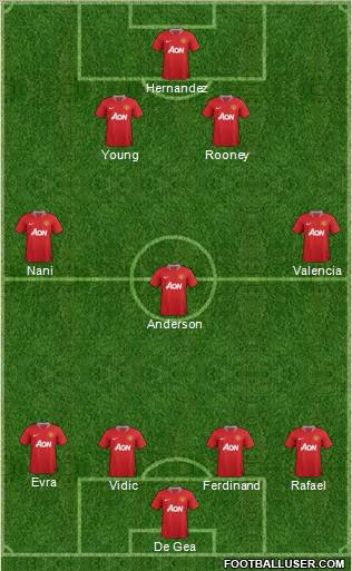 Manchester United Formation 2012