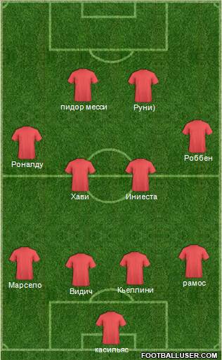 Dream Team Formation 2012