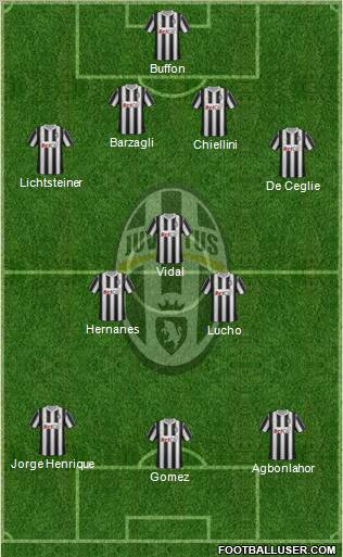 Juventus Formation 2012