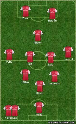 Arsenal Formation 2012