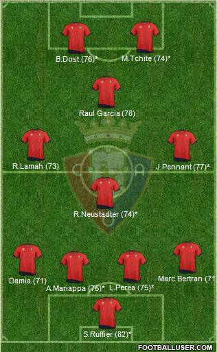 C. At. Osasuna Formation 2012
