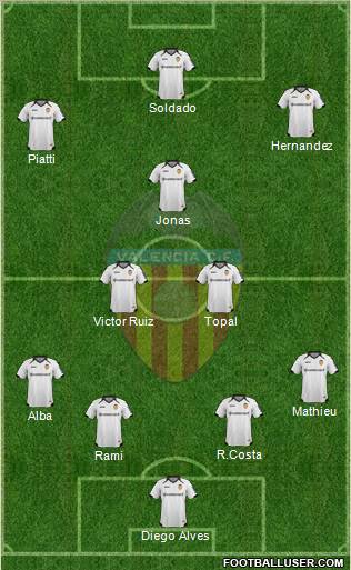 Valencia C.F., S.A.D. Formation 2012