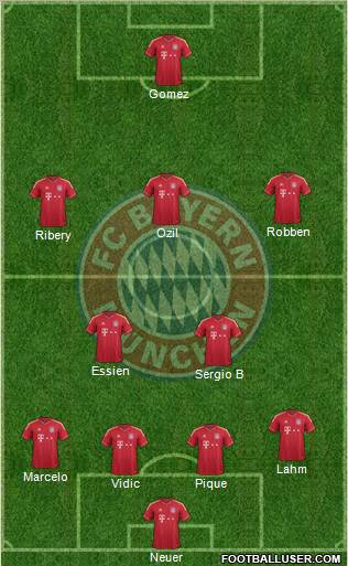 FC Bayern München Formation 2012