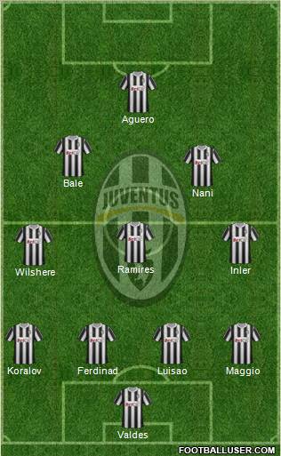 Juventus Formation 2012