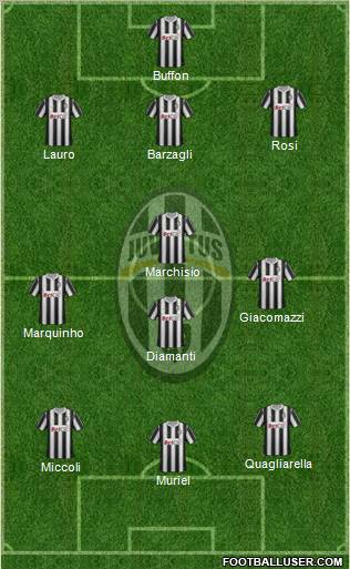 Juventus Formation 2012
