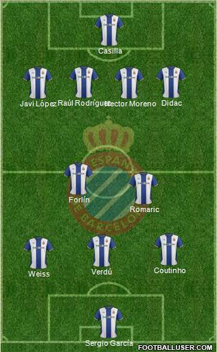 R.C.D. Espanyol de Barcelona S.A.D. Formation 2012
