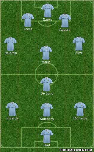 Manchester City Formation 2012