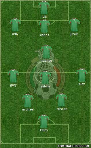 Mexico Formation 2012