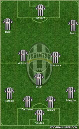 Juventus Formation 2012