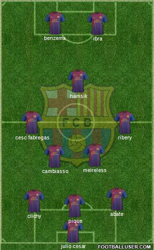 F.C. Barcelona Formation 2012