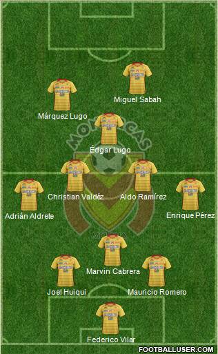 Club Monarcas Morelia football formation