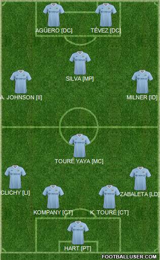 Manchester City Formation 2012