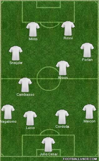 Champions League Team Formation 2012