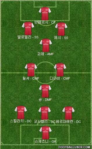 Arsenal Formation 2012