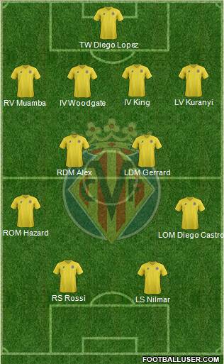 Villarreal C.F., S.A.D. Formation 2012