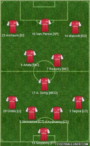 Arsenal Formation 2012