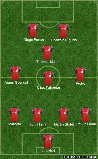 Toronto FC Formation 2012