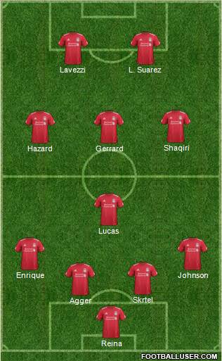 Liverpool Formation 2012