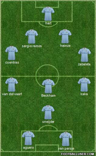 Manchester City Formation 2012