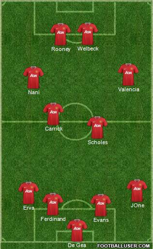Manchester United Formation 2012