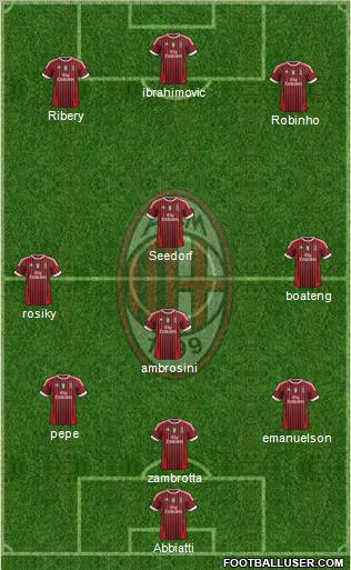 A.C. Milan Formation 2012
