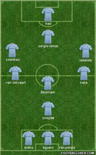 Manchester City Formation 2012