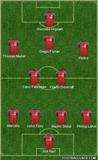Toronto FC Formation 2012
