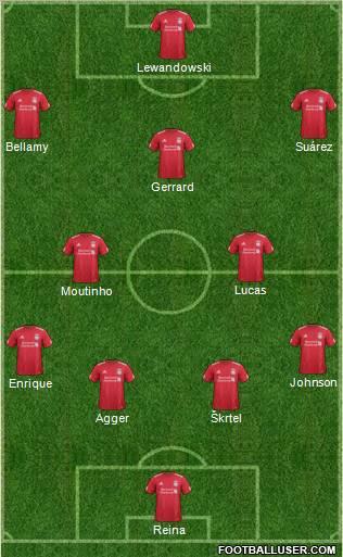 Liverpool Formation 2012