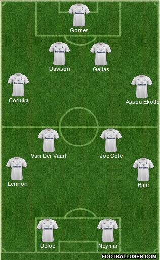 Tottenham Hotspur Formation 2012