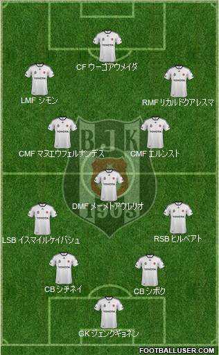 Besiktas JK Formation 2012