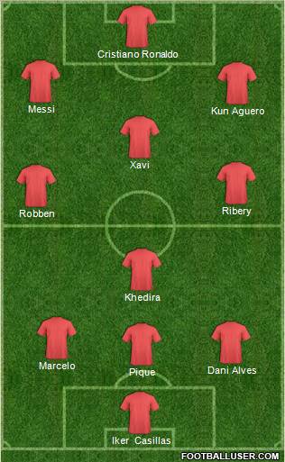 Pro Evolution Soccer Team Formation 2012