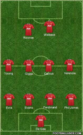 Manchester United Formation 2012