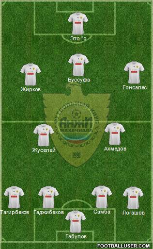 Anzhi Makhachkala Formation 2012