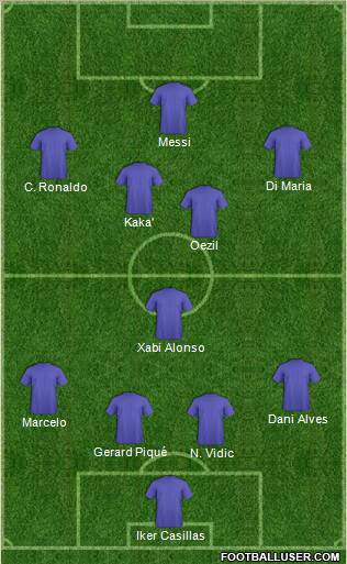 Dream Team Formation 2012