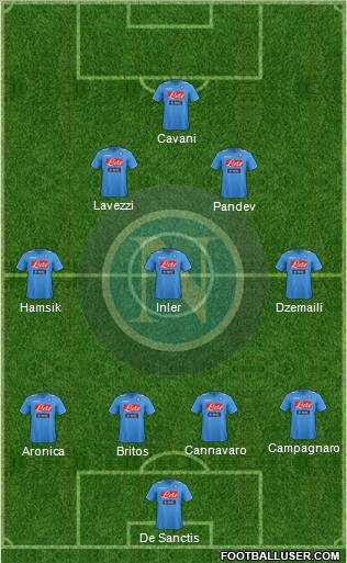 Napoli Formation 2012