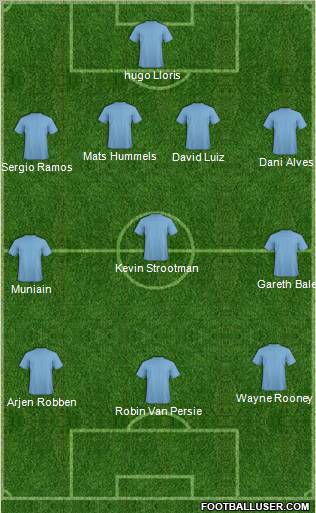 Fifa Team Formation 2012