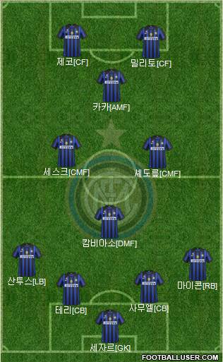F.C. Internazionale Formation 2012