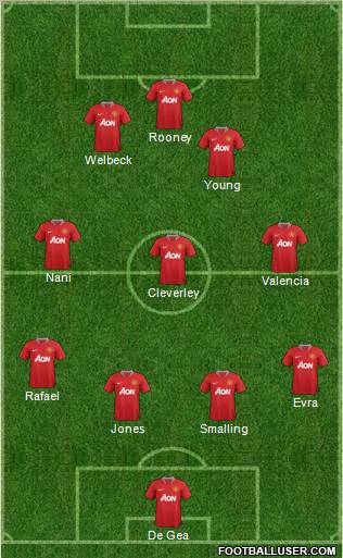 Manchester United Formation 2012