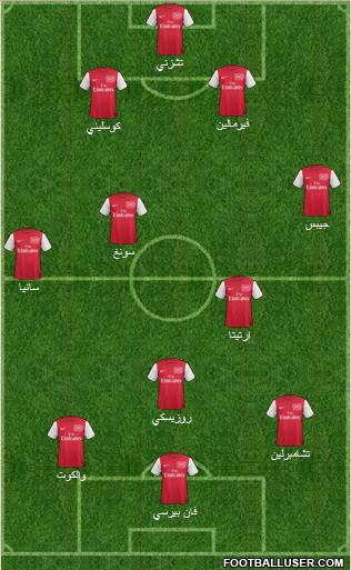 Arsenal Formation 2012
