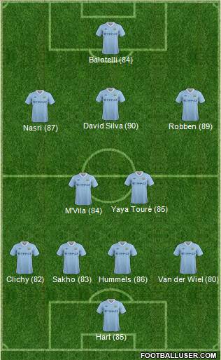Manchester City Formation 2012