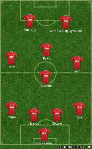 Manchester United Formation 2012