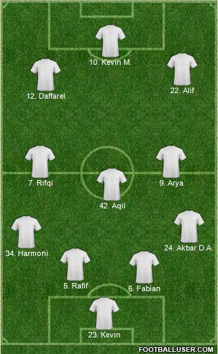 Dream Team Formation 2012
