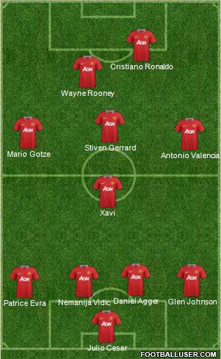Manchester United Formation 2012