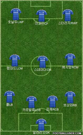 Chelsea Formation 2012