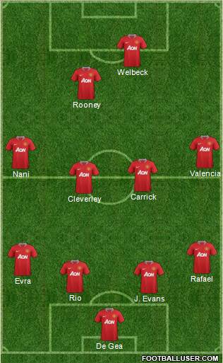 Manchester United Formation 2012